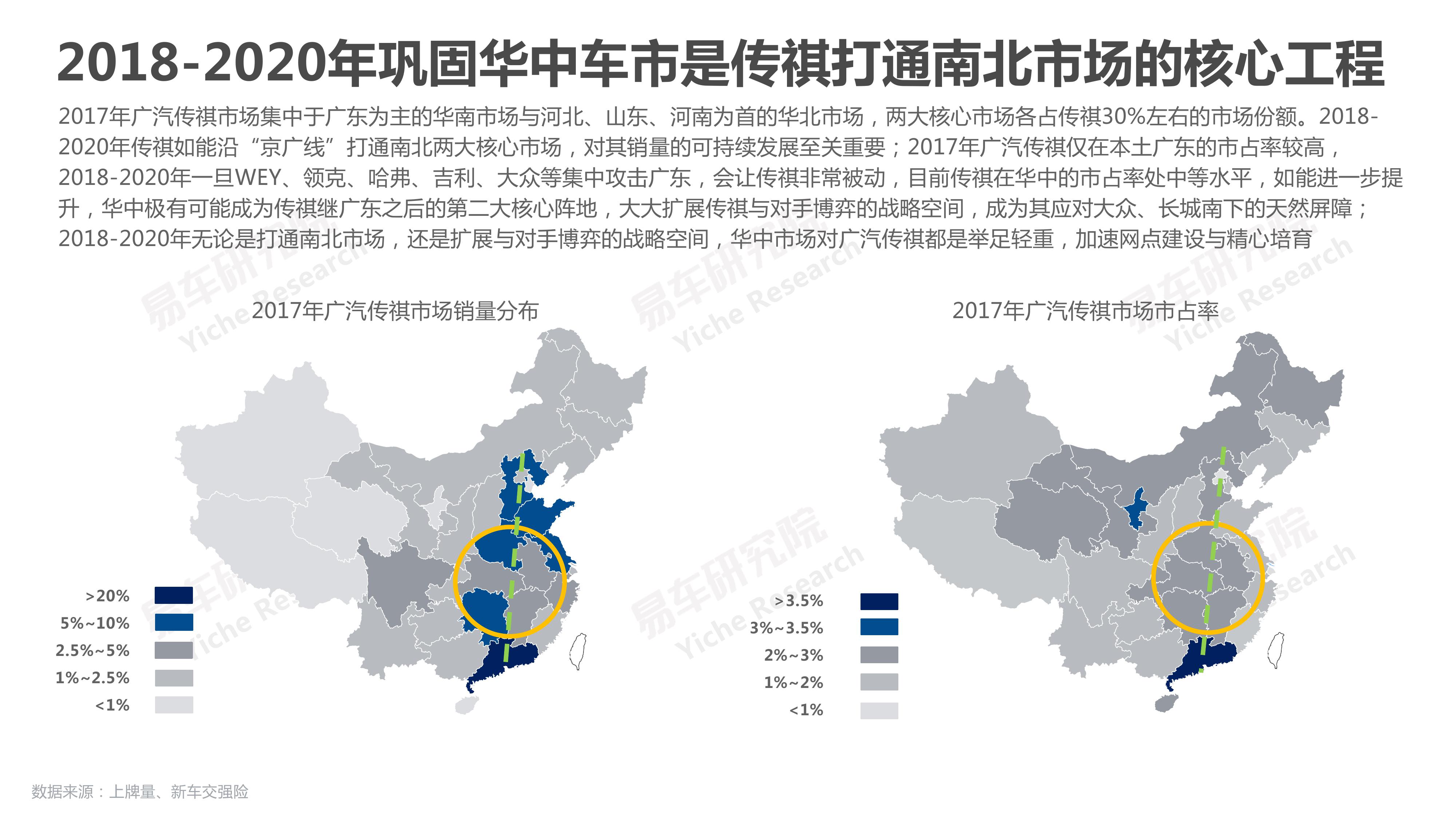 易车研究院：2018华中地区乘用车市场洞察报告（附下载）