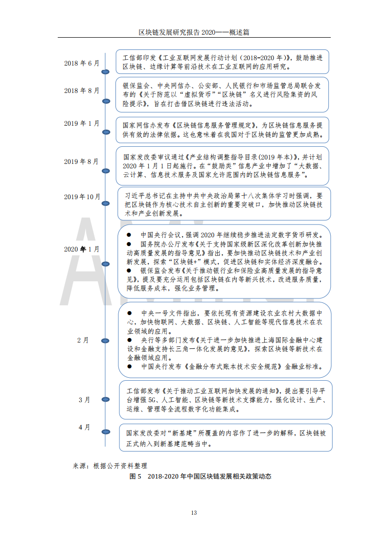 AMiner：2020年区块链发展研究报告（附下载）