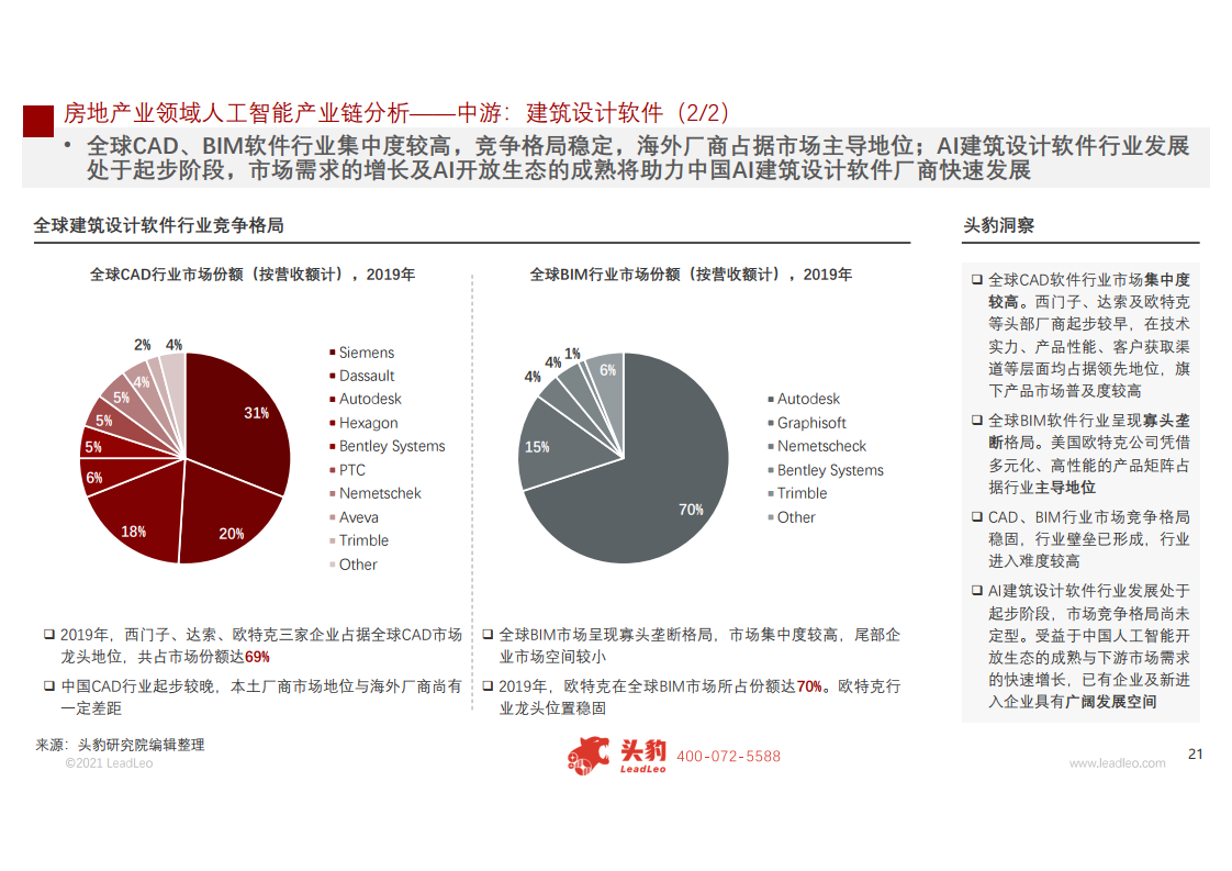 头豹研究院：2021年中国人工智能在房地产行业中的应用研究报告（附下载）