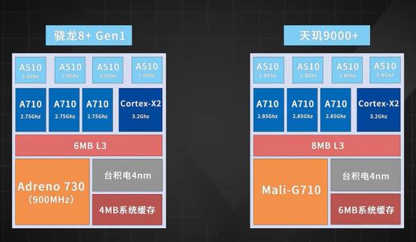 鲁大师7月新机性能/流畅榜：骁龙8+正面对决天玑9000+，性能跑分突破123万 - 