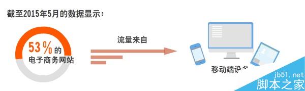 建网站需要考虑哪些问题?网站建设你不可不知的秘密 - 