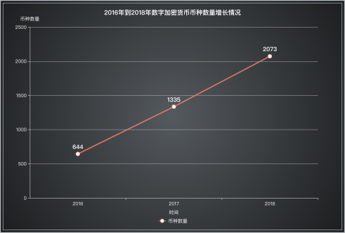 Hubi2019年开启新的布局与规划，深耕数字加密货币交易所领域