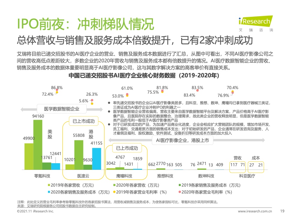 艾瑞咨询：2021年中国人工智能+医疗与生命科学行业研究报告（附下载）