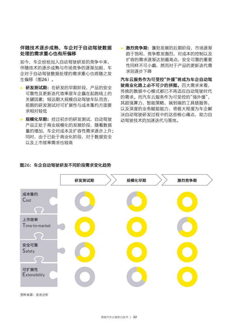 EY：2022年智能汽车云服务白皮书