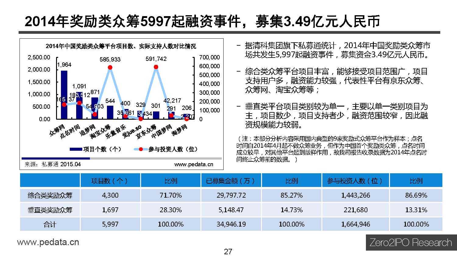 清科研究中心：2015年中国互联网金融行业投资研究报告