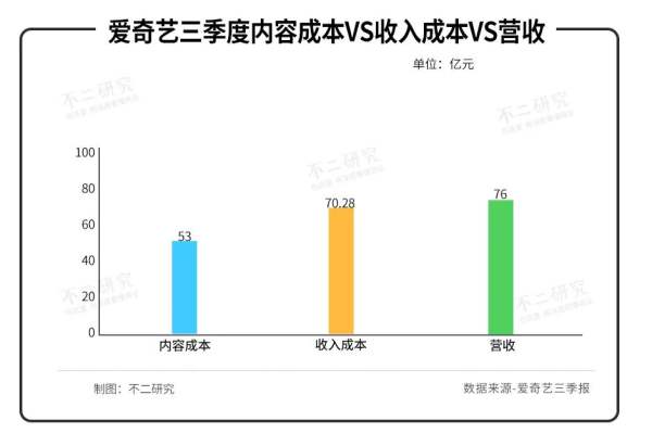 风起爱奇艺大裁员，互联网寒冬已至？ - 