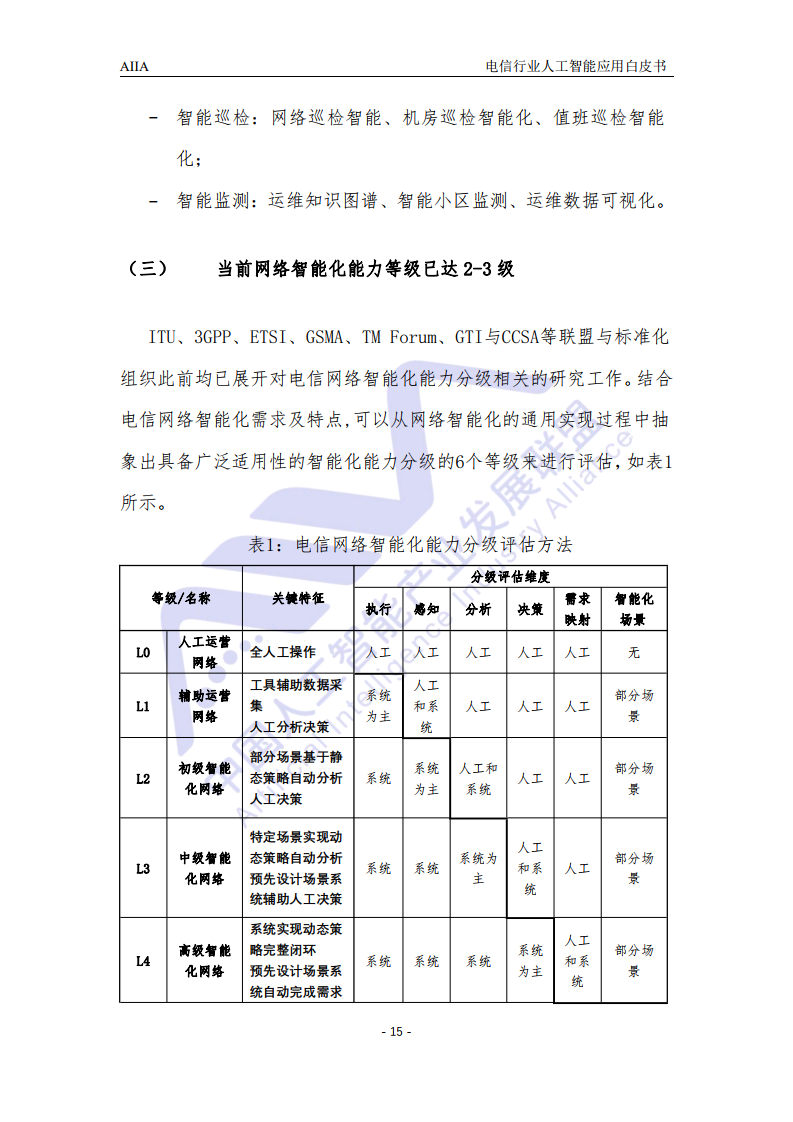 AIIA：2021电信行业人工智能应用白皮书