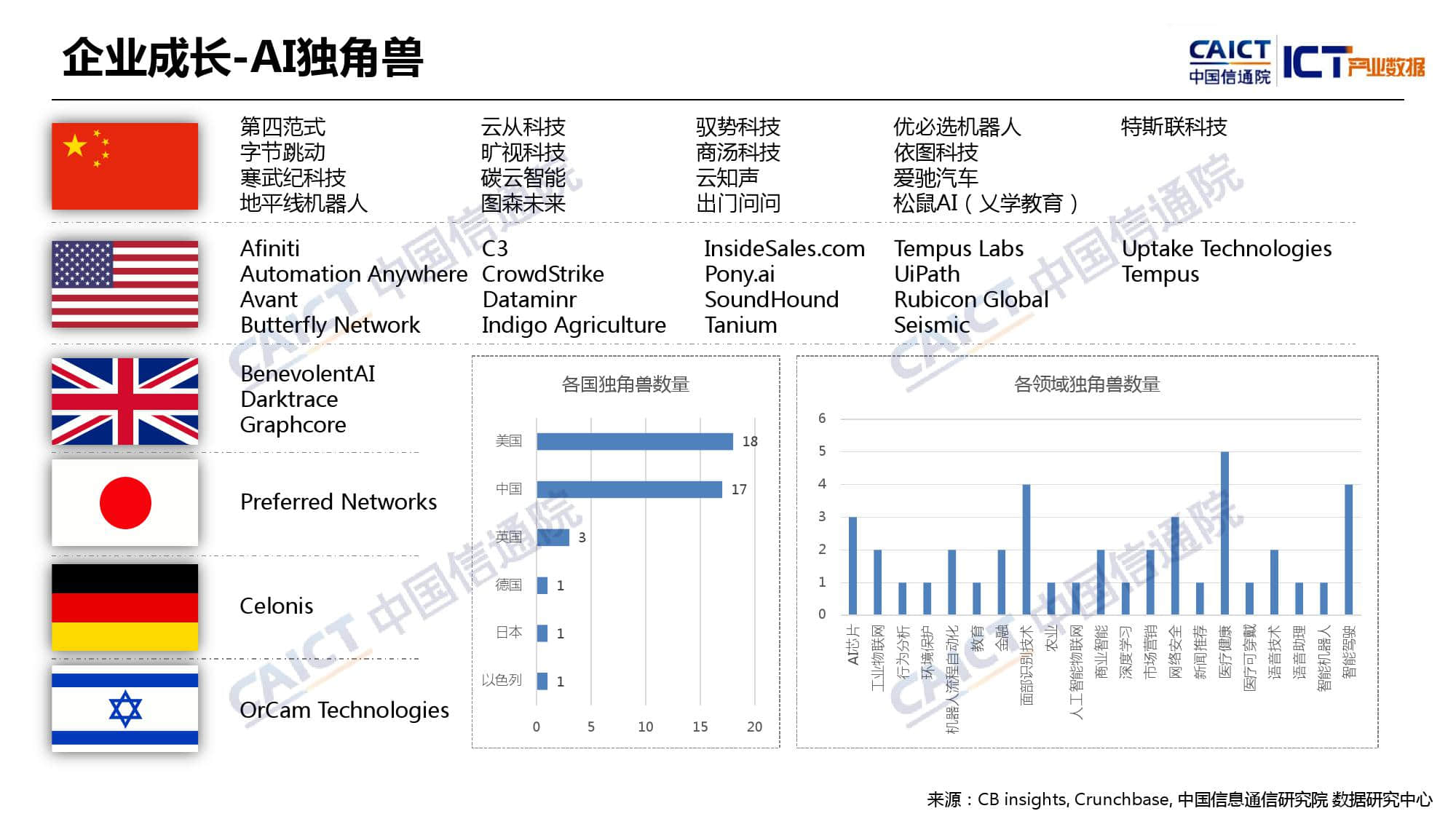 中国信通院：2019年Q1全球人工智能产业数据报告（附下载）