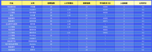 脉脉发布大厂平替推荐榜 爱奇艺、传音、Minimax上榜