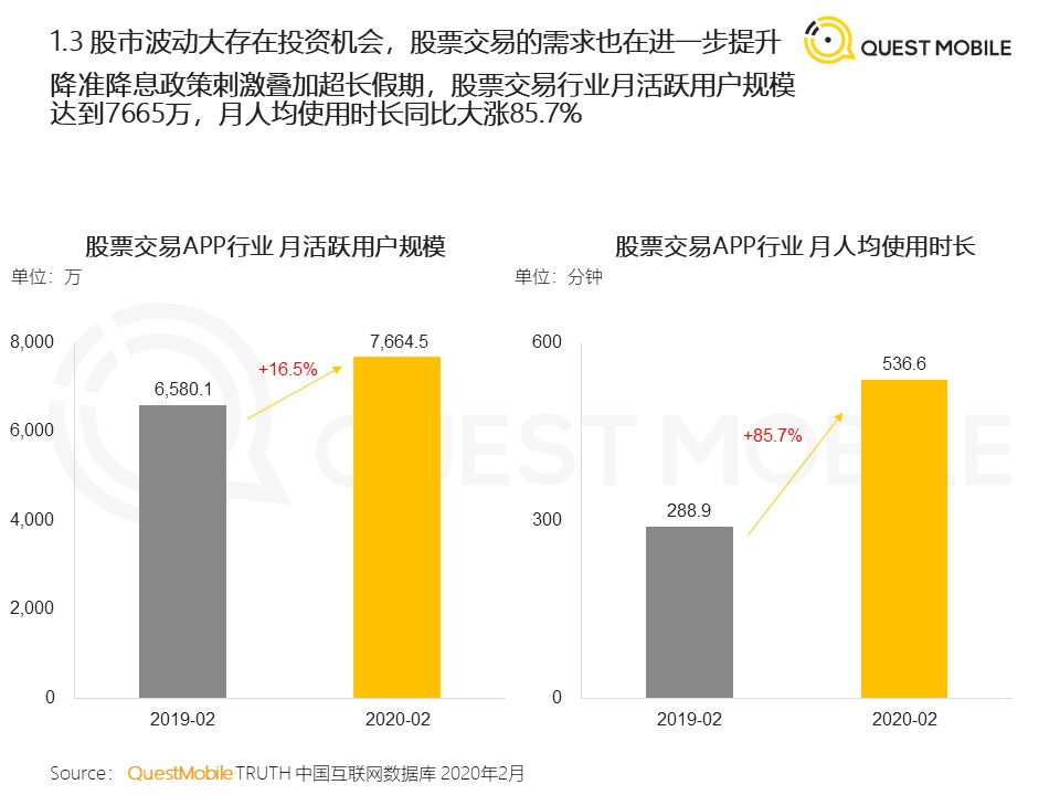 QuestMobile：2020年新冠疫情对生活的影响与启示洞察报告