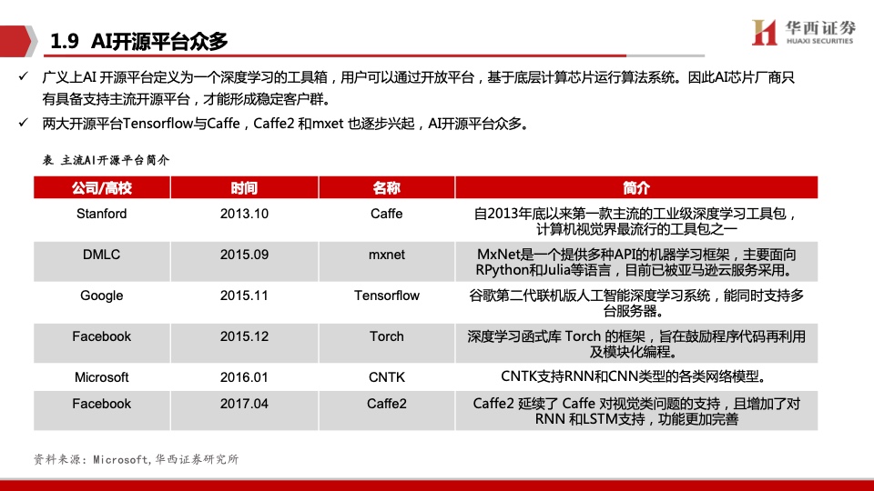 华西证券：AI领强算力时代，GPU启新场景落地（附下载）