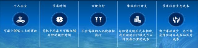 麦肯锡：预计2030年自动驾驶带来5000亿美元新市场