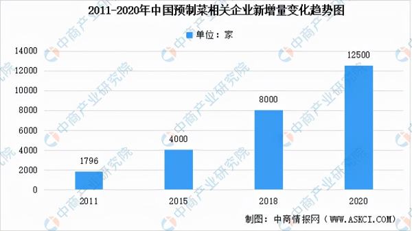 瞄准C端，「叮咚买菜」能否成为“预制菜”破局者？