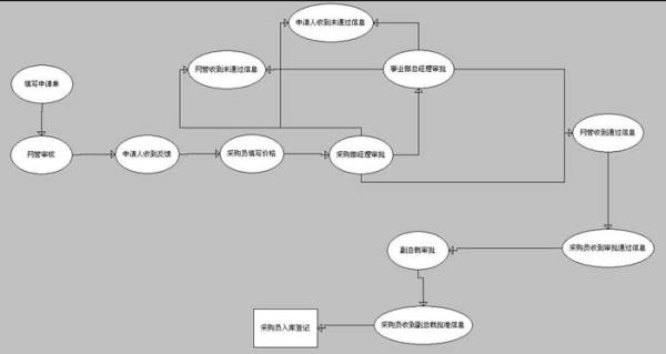 勤哲Excel服务器自动生成企业流程管理系统 - 