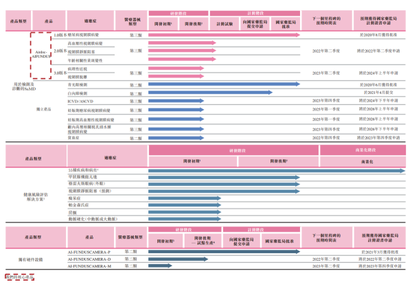 鹰瞳科技奔向港交所，但AI医疗赛道上的博弈才刚刚开始