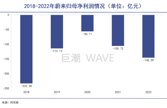 李斌向现实低头