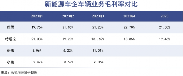 理想VS蔚来：不同客群下的不同命运