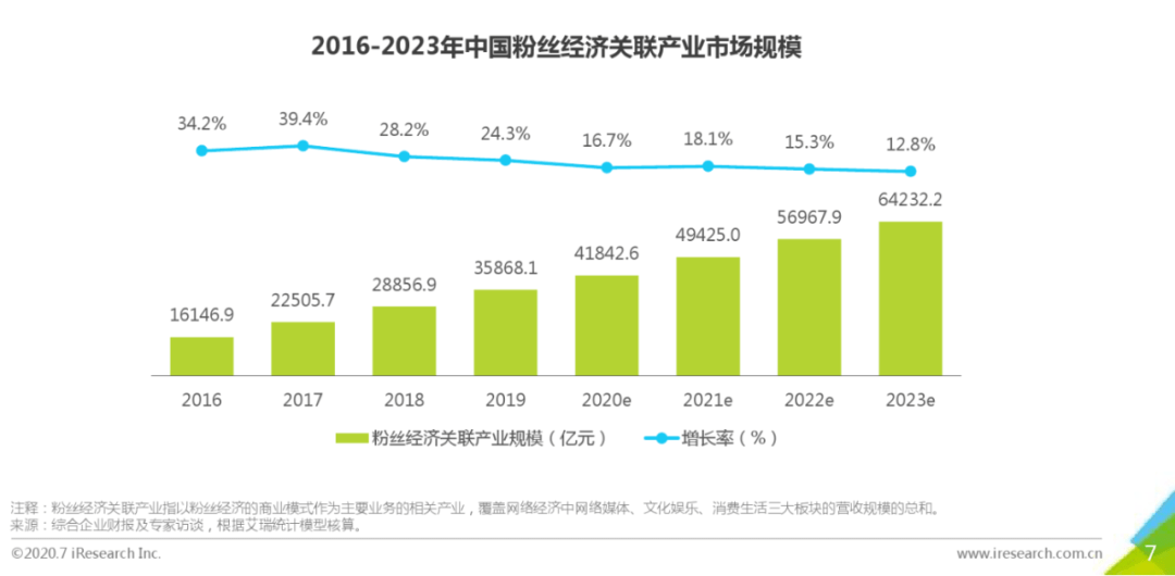 乘风破浪的天下秀：半年报营收净利均超60%