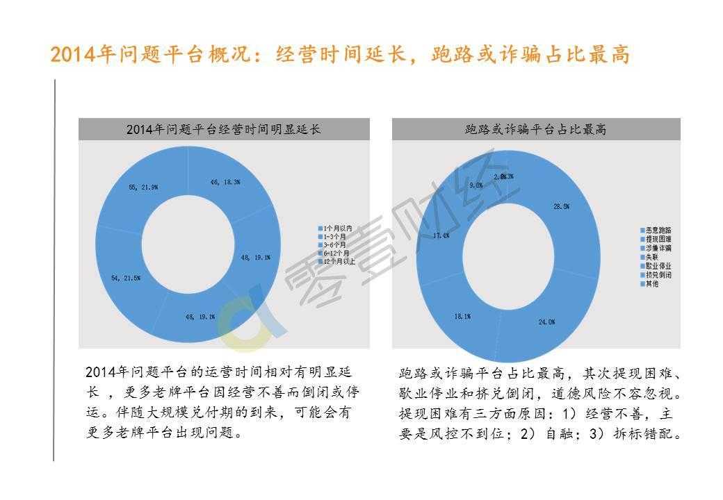 零壹研究院：2015年中国P2P借贷服务行业白皮书