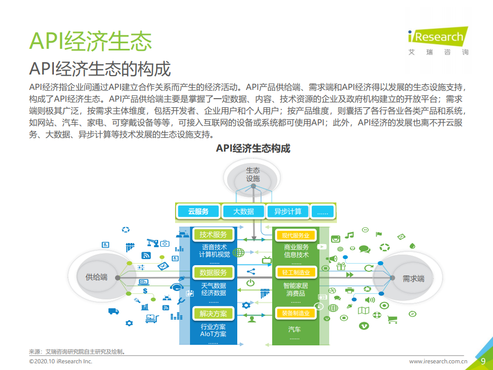 艾瑞咨询：2020年中国人工智能API经济白皮书（附下载）