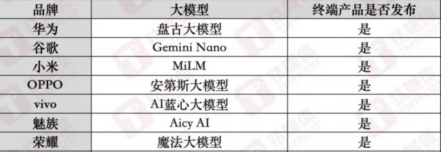 华为大涨64%、iPhone暴跌24%，​苹果急需AI“救命”