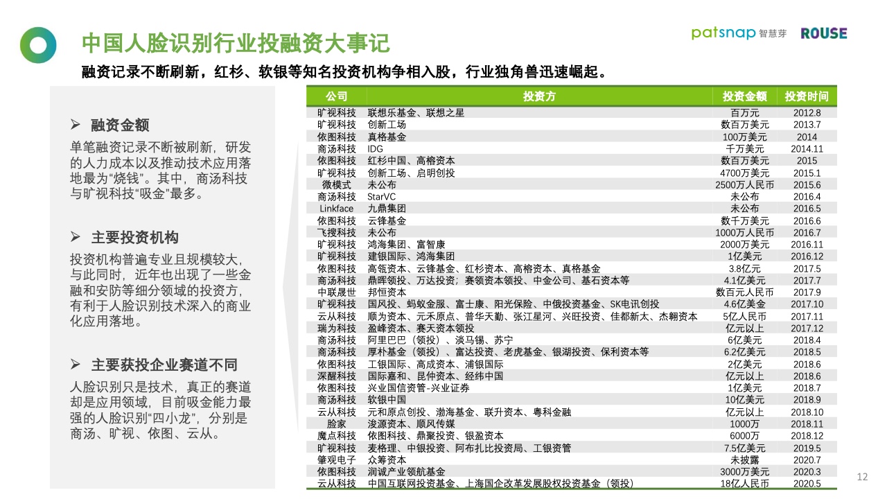 智慧芽&罗思咨询：2021年人脸识别行业报告（附下载）