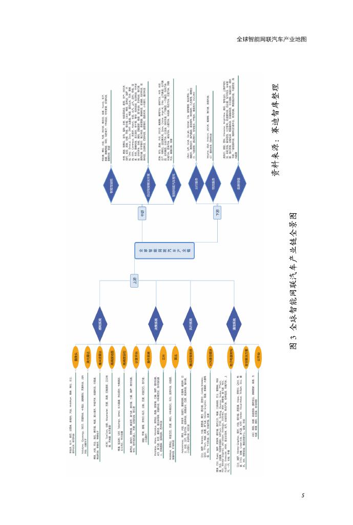 赛迪研究院：2018年全球智能网联汽车产业地图（附下载）