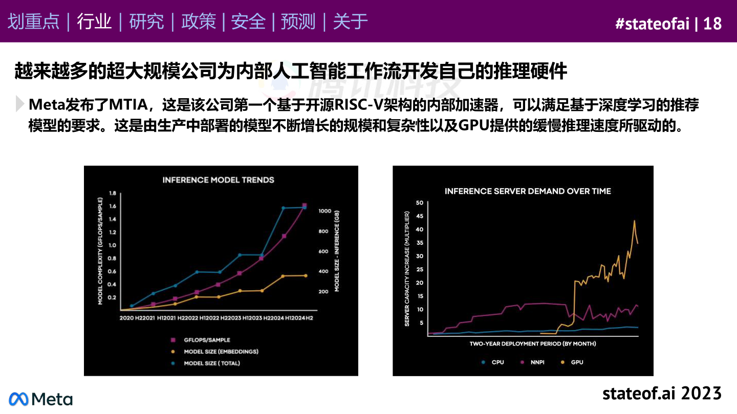 stateof.ai：2023年AI现状报告（附下载）