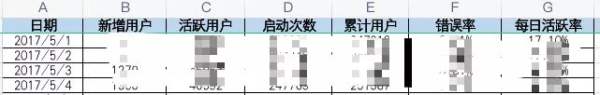 白杨SEO：聊聊SEO、网络推广、新媒体与数据的关系，为什么需要做数据管理和分析？ - 