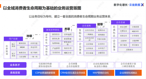 云徙一体化营销云 解决消费者数据资产难题 - 