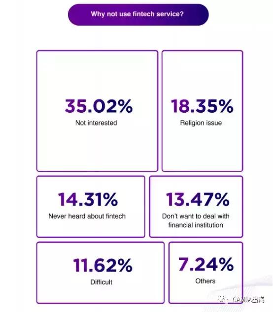 DailySocial：2018年印尼金融科技报告