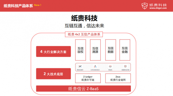 纸贵科技深耕版权初心不改，技术布局链通未来！