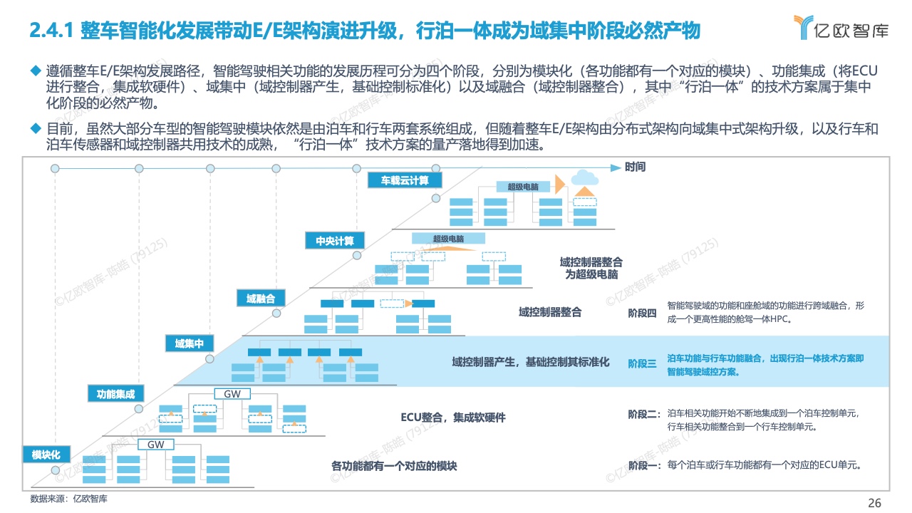 亿欧智库：2022中国智能驾驶功能量产应用研究报告（附下载）