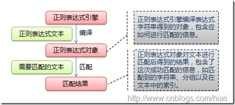 python 正则表达式语法学习笔记