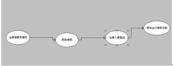 勤哲Excel服务器自动生成水厂物资管理系统 - 