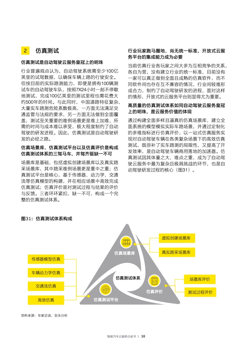 EY：2022年智能汽车云服务白皮书