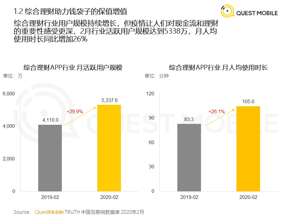 QuestMobile：2020年新冠疫情对生活的影响与启示洞察报告