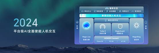 荣耀MagicOS 8.0发布，以新内核、新交互、新生态定义操作系统新范式