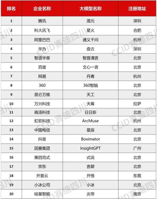 万兴科技入选“AI多模态大模型企业20强” 万兴“天幕”已通过备案 - 