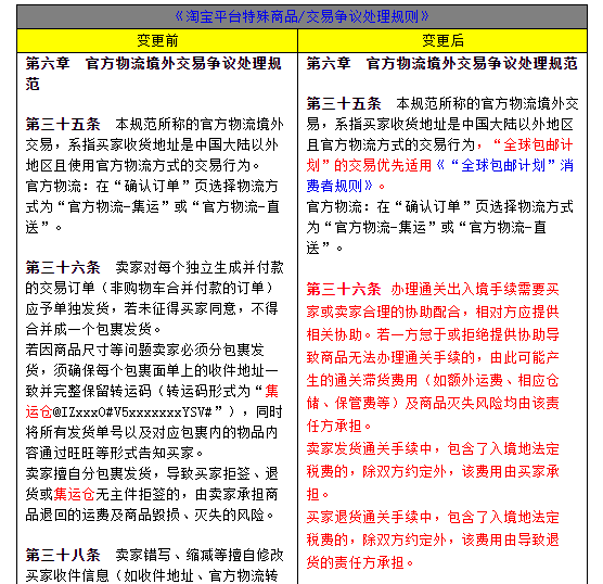 淘宝调整物流境外交易争议处理规范 6月10号生效