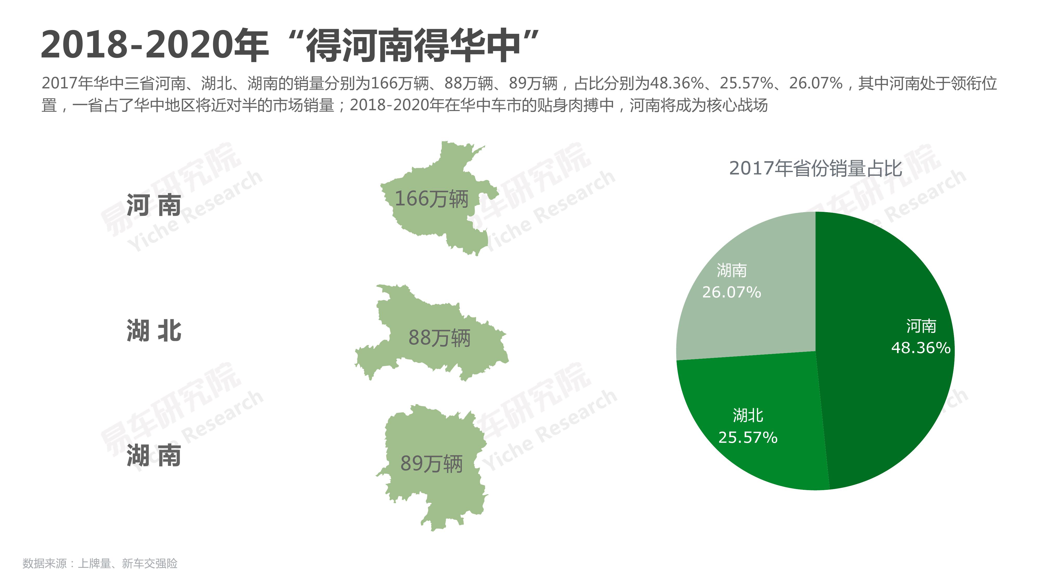 易车研究院：2018华中地区乘用车市场洞察报告（附下载）