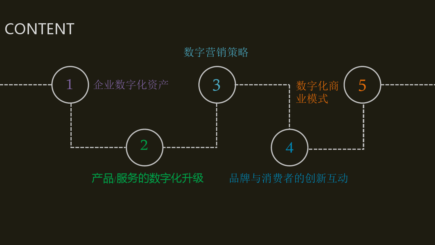 新意互动：全球汽车品牌数字化雷达（附下载）