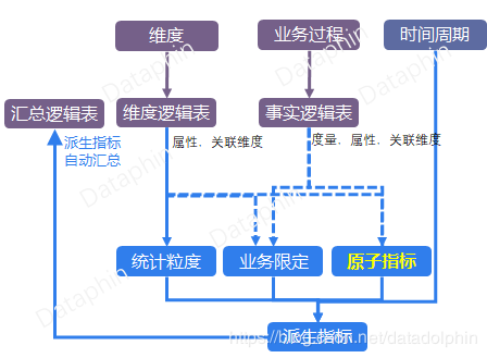 如何保证经营报表数据实效性、多样性、准确性：用Dataphin我实现了自动化建模