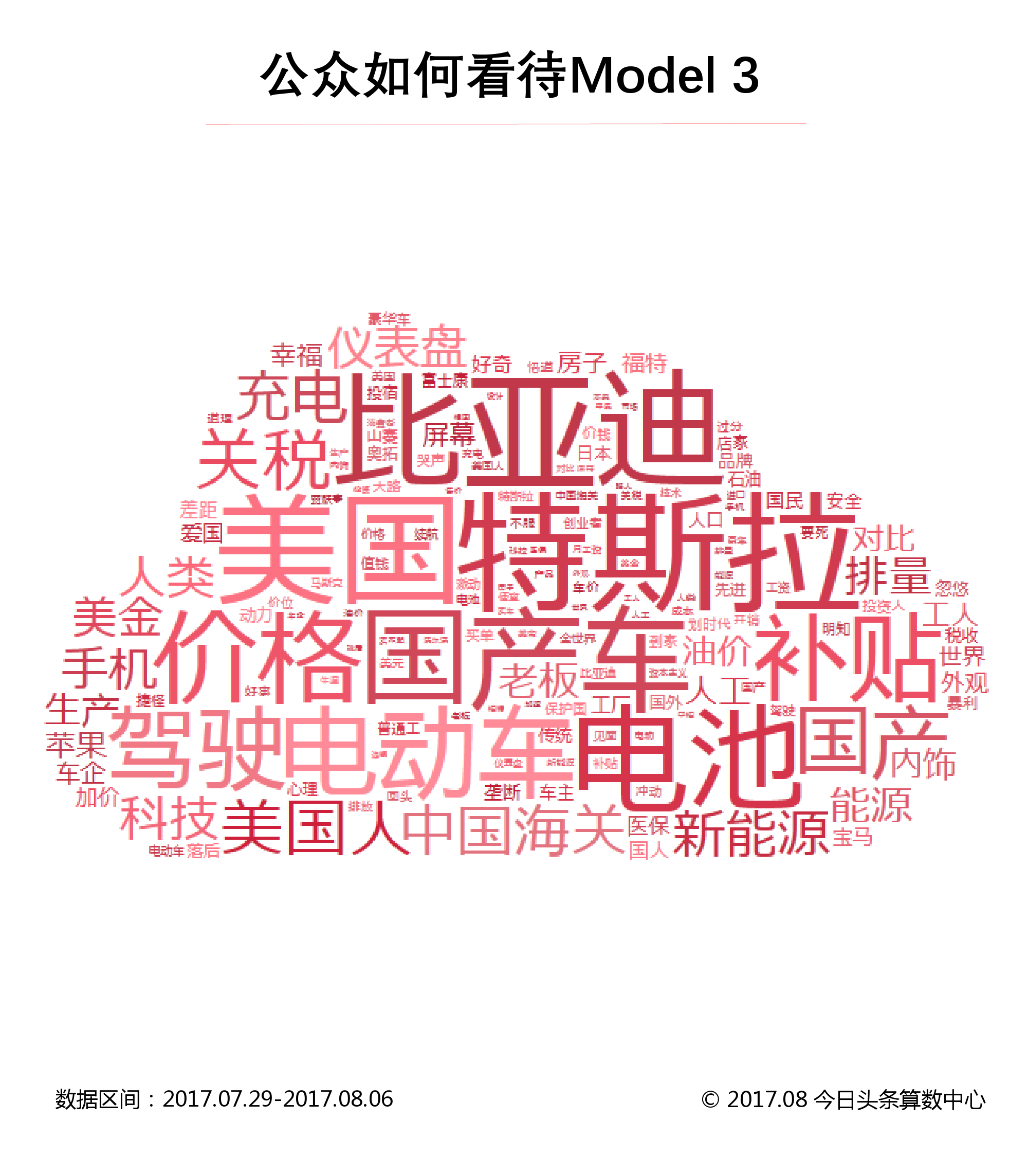 今日头条：特斯拉Model3竞品报告（附下载）