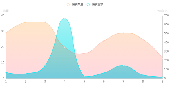 复盘互联网大厂年内投资布局，“大佬们”究竟更偏爱谁？