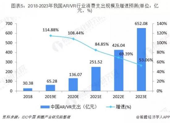 爱奇艺智能的融资，带不了VR的热潮？