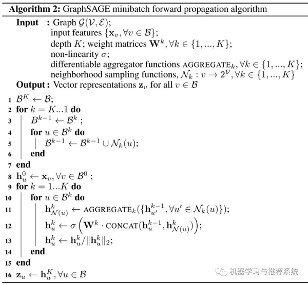 GraphSAGE图神经网络算法详解