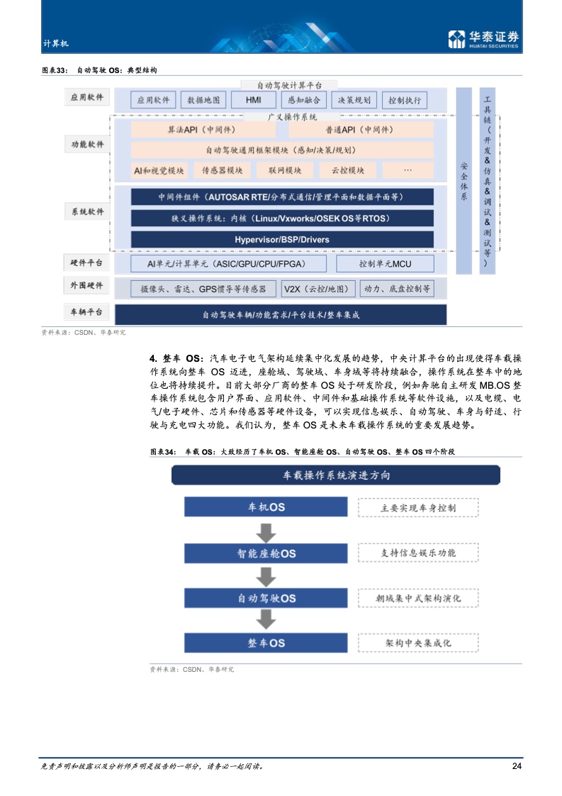 操作系统：汽车软件化的起点（附下载）