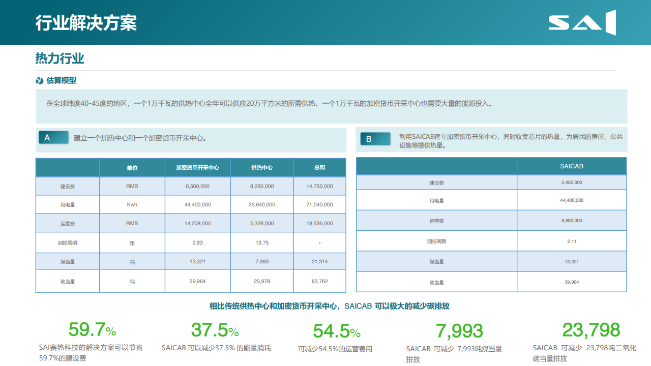 赛热科技：2021年全球比特币产业碳足迹报告（附下载）