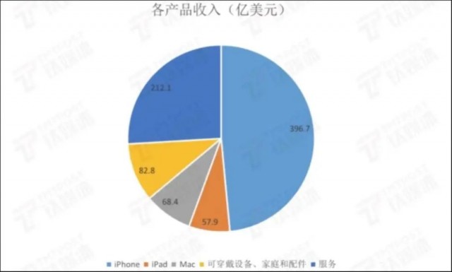 市值暴跌超万亿，苹果急需AI大模型「新解药」